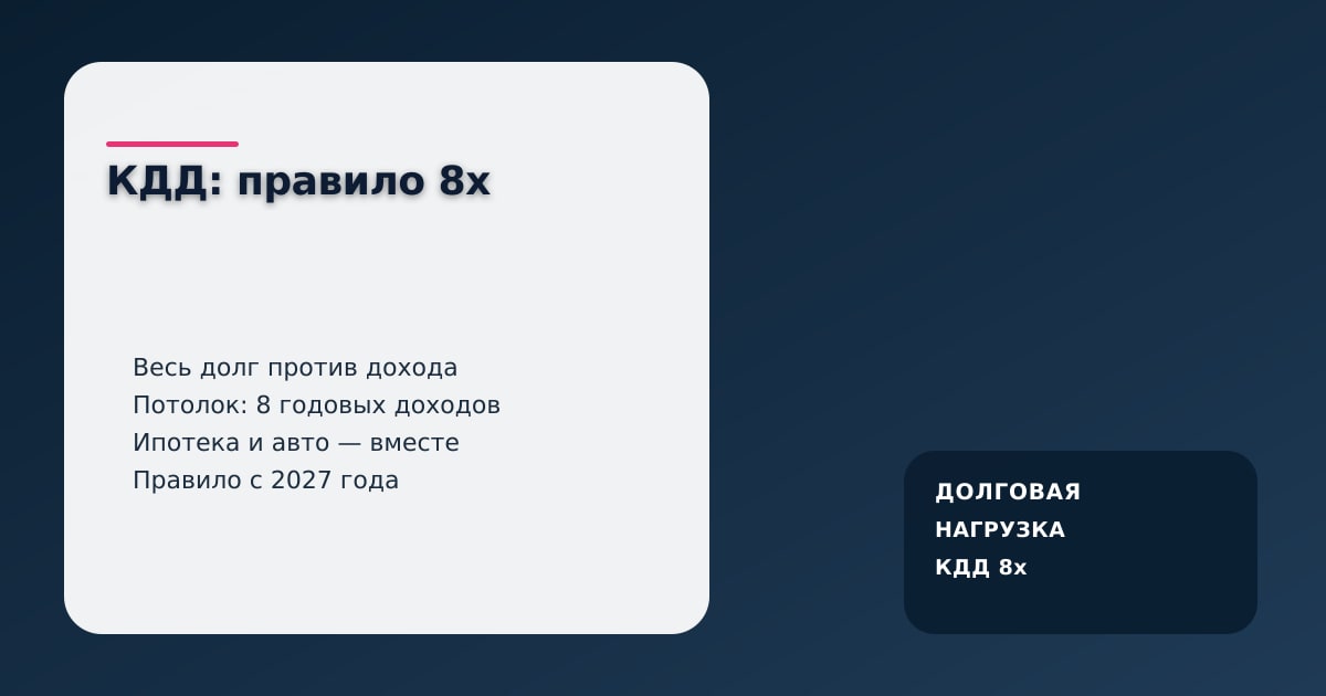 JanKazna стиліндегі пастельді кеңсе көрінісі, заёмшының жалпы қарызын жылдық табыспен салыстыратын көрсеткіш карточкасы